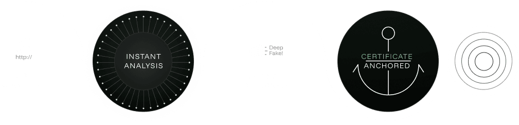 TrueSeal process: instant analysis, deepfake verdict, certificate anchored